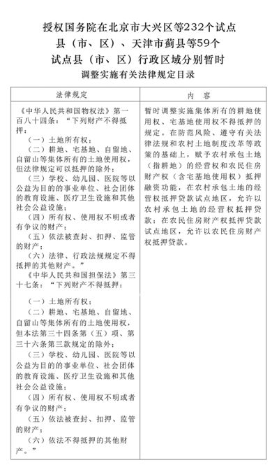 《全國人大常委會(huì)關(guān)于授權(quán)國務(wù)院在北京市大興區(qū)等232個(gè)試點(diǎn)縣（市、區(qū)）、天津市薊縣等59個(gè)試點(diǎn)縣（市、區(qū)）行政區(qū)域分別暫時(shí)調(diào)整實(shí)施有關(guān)法律規(guī)定的決定》