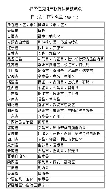 《全國人大常委會(huì)關(guān)于授權(quán)國務(wù)院在北京市大興區(qū)等232個(gè)試點(diǎn)縣（市、區(qū)）、天津市薊縣等59個(gè)試點(diǎn)縣（市、區(qū)）行政區(qū)域分別暫時(shí)調(diào)整實(shí)施有關(guān)法律規(guī)定的決定》