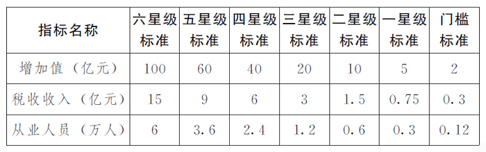 河南省商務(wù)中心區(qū)和特色商業(yè)區(qū)考核晉級(jí)辦法（試行）