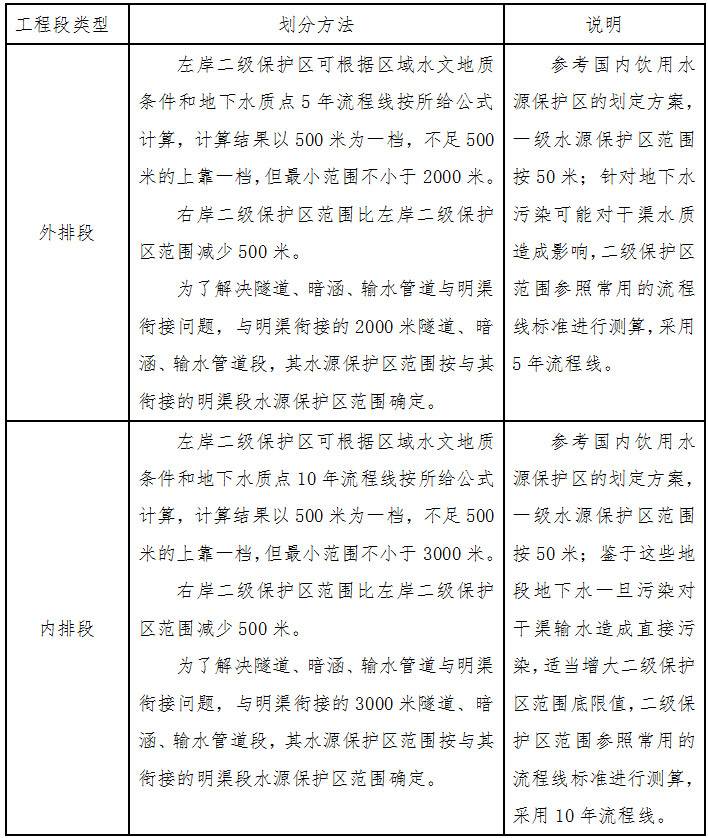 國調(diào)辦環(huán)移〔2006〕134號《關(guān)于劃定南水北調(diào)中線一期工程總干渠兩側(cè)水源保護區(qū)工作的通知》