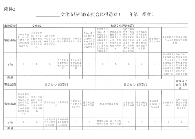 文化市場行政審批臺(tái)賬報(bào)送表