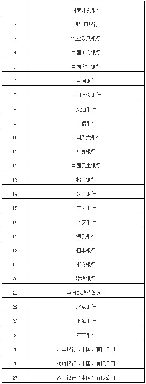 中國人民銀行關(guān)于在全國范圍內(nèi)實(shí)施全口徑跨境融資宏觀審慎管理的通知