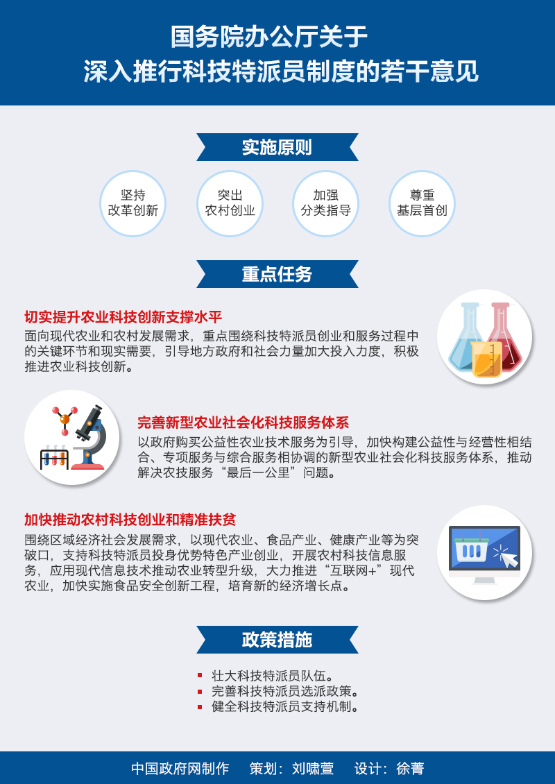 國辦發(fā)〔2016〕32號《國務(wù)院辦公廳關(guān)于深入推行科技特派員制度的若干意見》（全文附圖解）