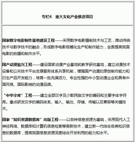 專欄4　重大文化產(chǎn)業(yè)推進(jìn)項(xiàng)目