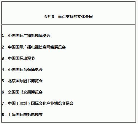 專欄3　重點(diǎn)支持的文化會(huì)展