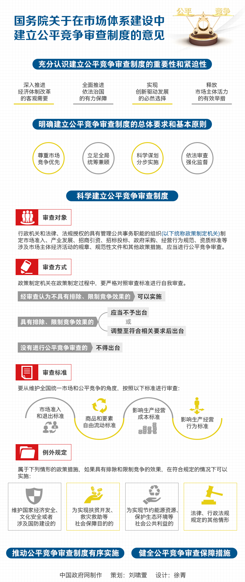 國發(fā)〔2016〕34號(hào)《國務(wù)院關(guān)于在市場(chǎng)體系建設(shè)中建立公平競(jìng)爭(zhēng)審查制度的意見》【全文附圖解】