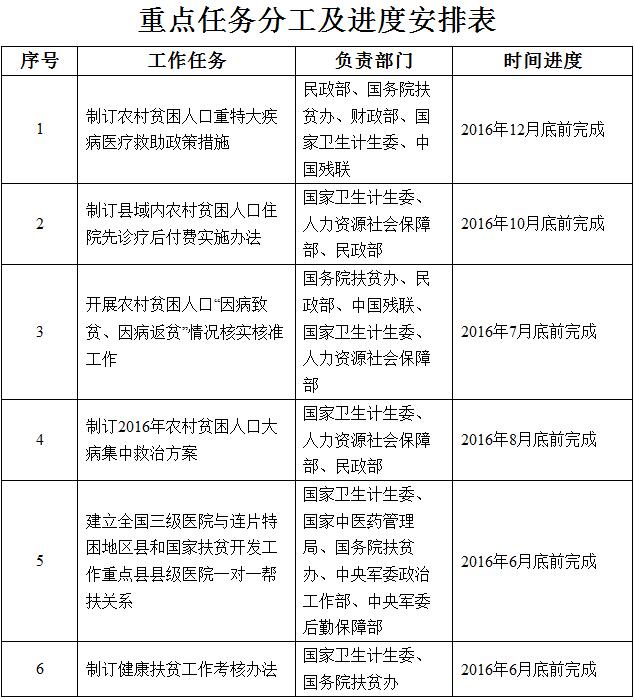 國衛(wèi)財務(wù)發(fā)〔2016〕26號《關(guān)于實施健康扶貧工程的指導(dǎo)意見》（全文）