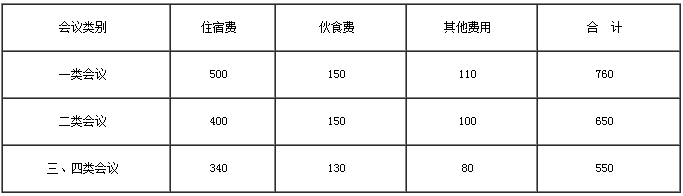 會議費綜合定額標準