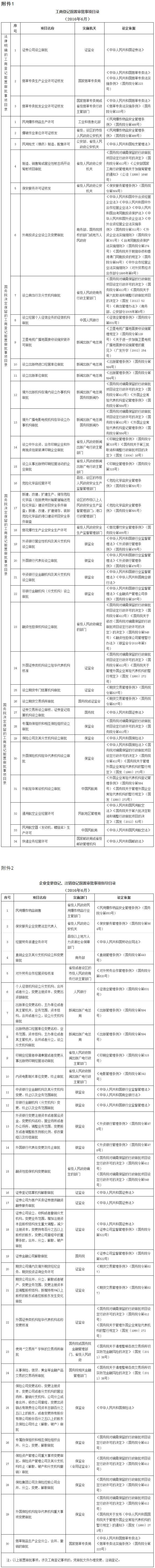 工商企注字〔2015〕117 號《工商總局關于調(diào)整工商登記前置審批事項目錄的通知》（2016年6月最新版）