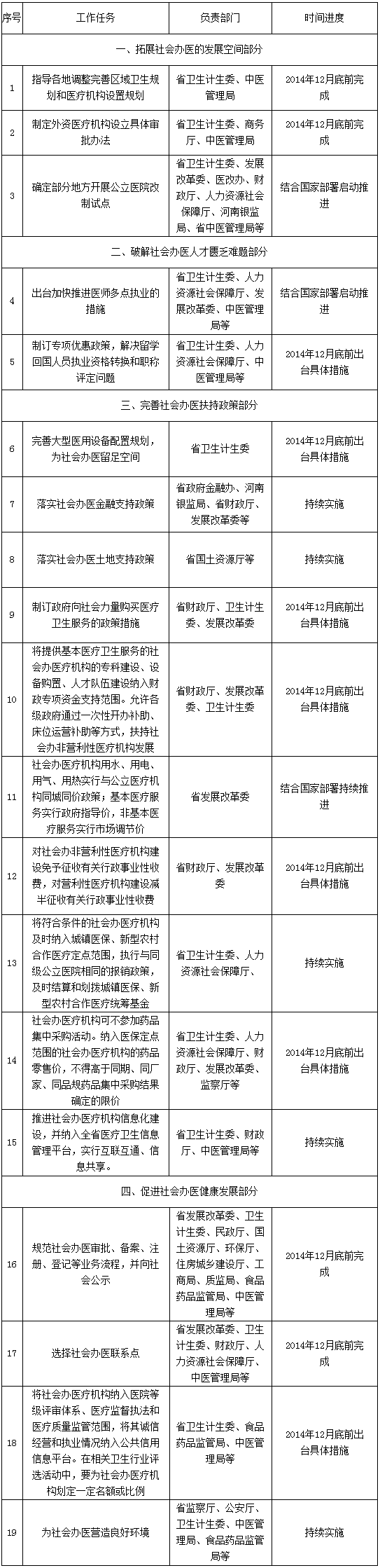 重點任務(wù)工作分工及進度安排表