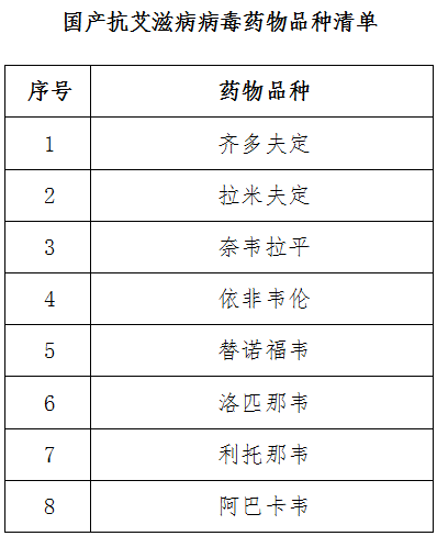 國產抗艾滋病病毒藥物品種清單