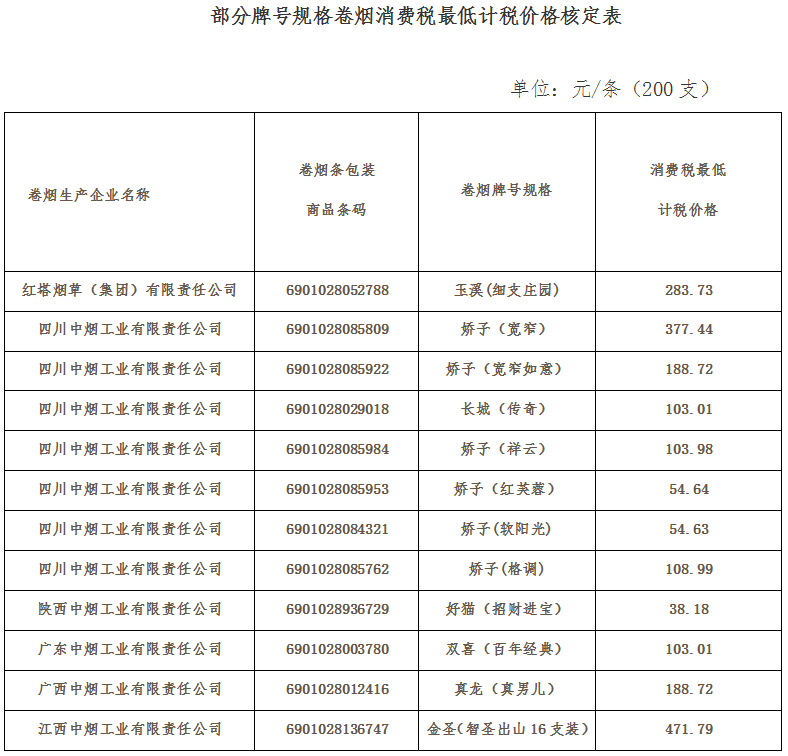 稅總函〔2016〕371號《國家稅務(wù)總局關(guān)于核定玉溪（細支莊園）等牌號規(guī)格卷煙消費稅最低計稅價格的通知》