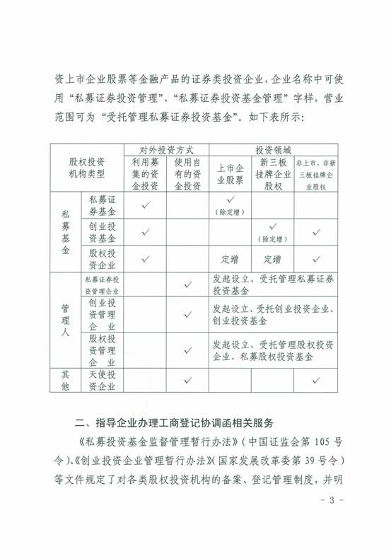 穗金融函〔2016〕702號(hào)《廣州市金融工作局關(guān)于做好行業(yè)協(xié)會(huì)服務(wù)營(yíng)造股權(quán)投資市場(chǎng)良好發(fā)展環(huán)境的函》3