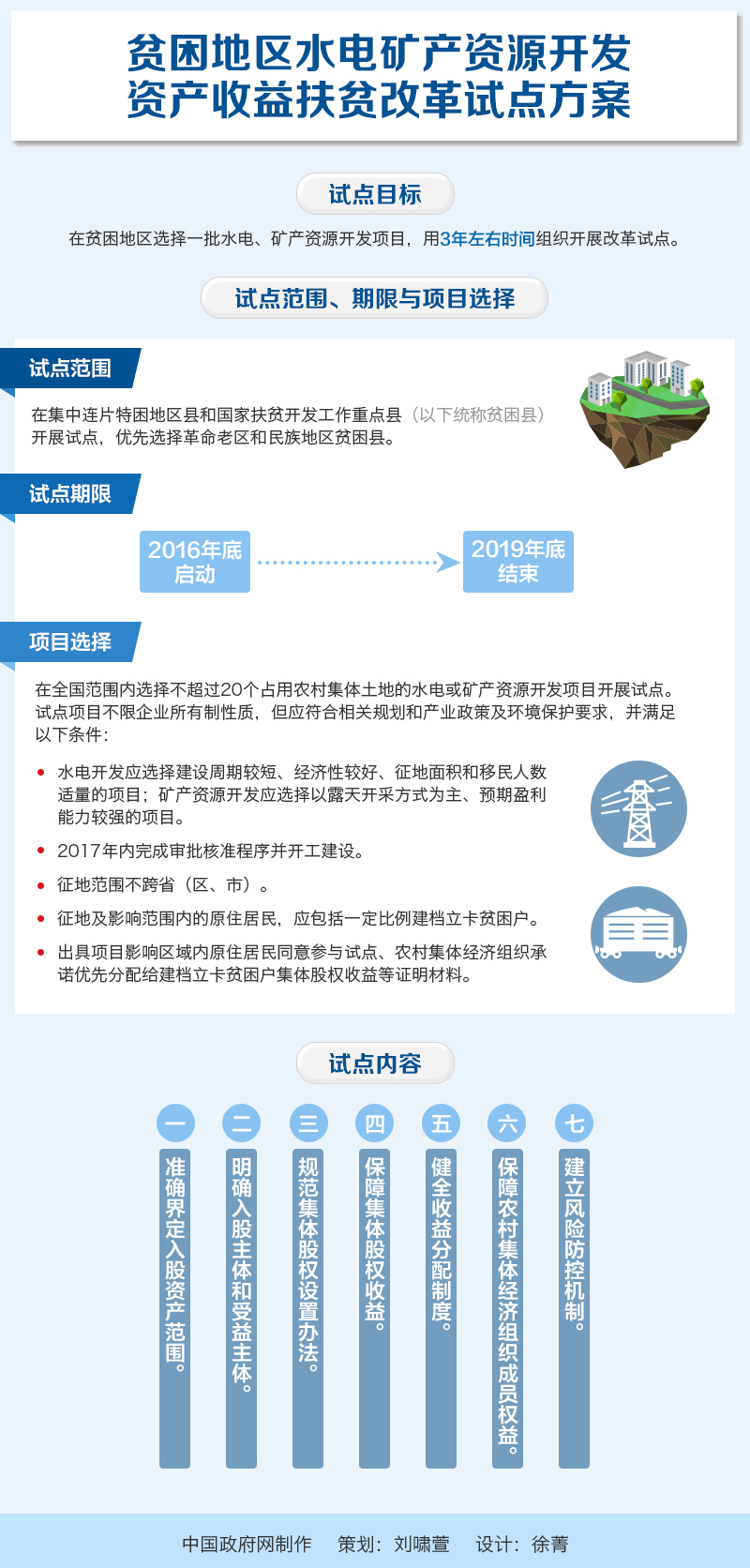 國辦發(fā)〔2016〕73號《國務(wù)院辦公廳關(guān)于印發(fā)貧困地區(qū)水電礦產(chǎn)資源開發(fā)資產(chǎn)收益扶貧改革試點(diǎn)方案的通知》