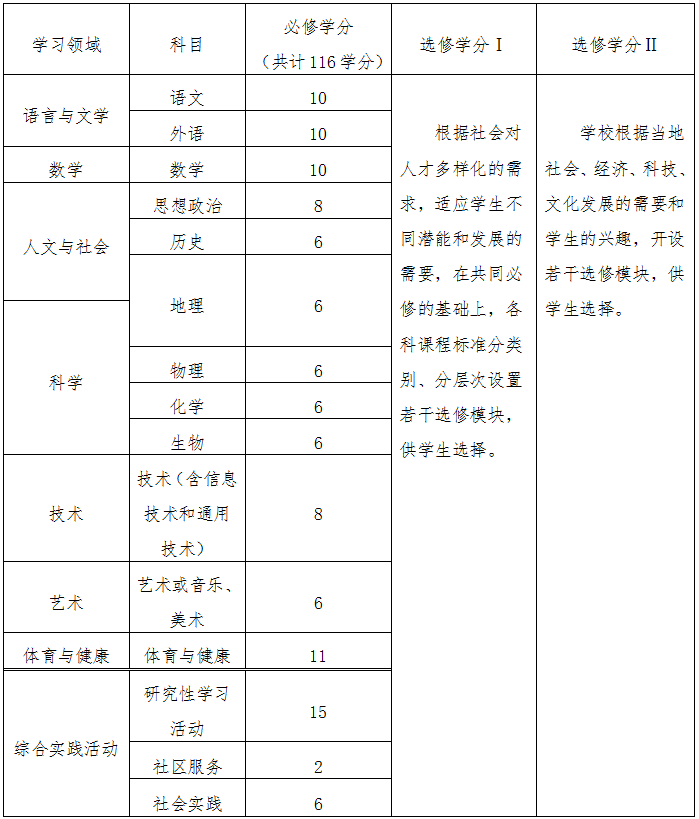 教基〔2003〕6號《教育部關(guān)于印發(fā)〈普通高中課程方案（實(shí)驗(yàn)）〉和語文等十五個(gè)學(xué)科課程標(biāo)準(zhǔn)（實(shí)驗(yàn)）的通知》