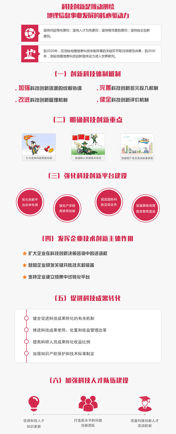 國(guó)測(cè)科發(fā)〔2015〕4號(hào)《國(guó)家測(cè)繪地理信息局關(guān)于加強(qiáng)測(cè)繪地理信息科技創(chuàng)新的意見(jiàn)》