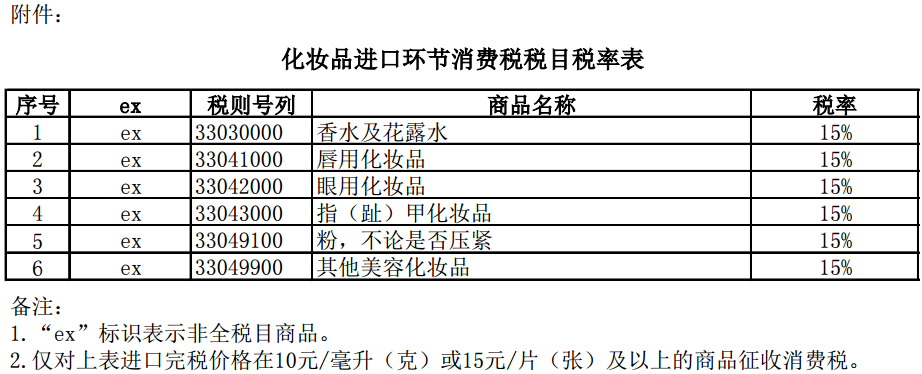 化妝品進口環(huán)節(jié)消費稅稅目稅率表