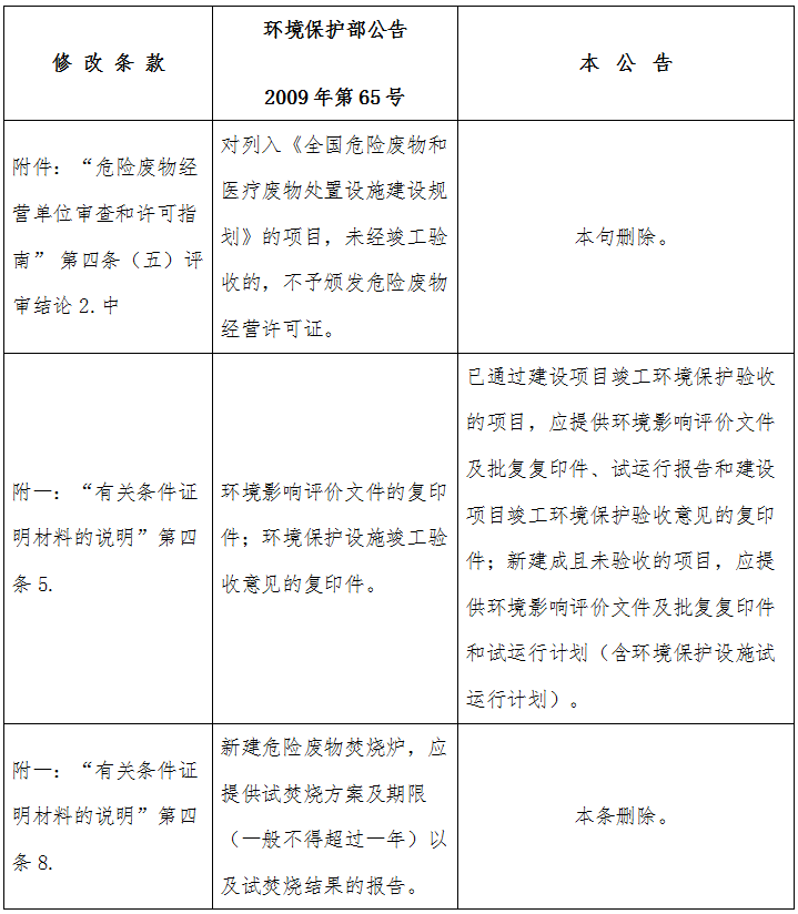《關(guān)于修改〈危險廢物經(jīng)營單位審查和許可指南〉部分條款的公告》 環(huán)境保護(hù)部公告2016年第65號