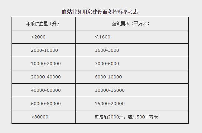 發(fā)改社會(huì)〔2016〕2439號(hào) 關(guān)于印發(fā)《全民健康保障工程建設(shè)規(guī)劃》的通知（全文）