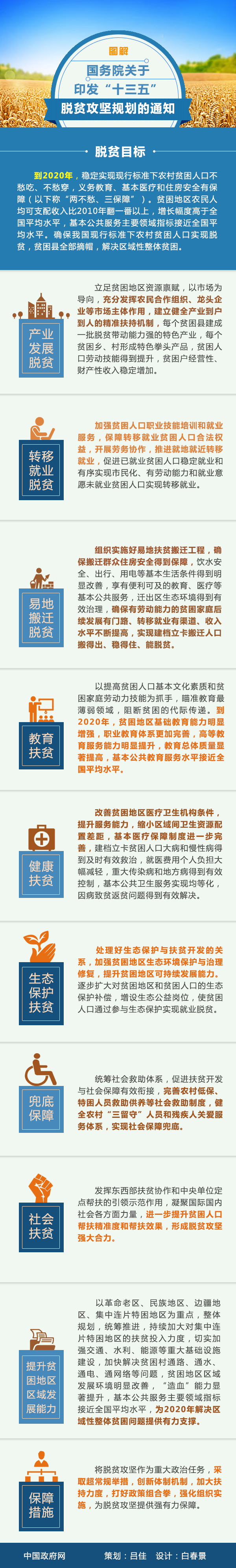 國發(fā)〔2016〕64號《國務(wù)院關(guān)于印發(fā)“十三五”脫貧攻堅(jiān)規(guī)劃的通知》【全文附圖解】