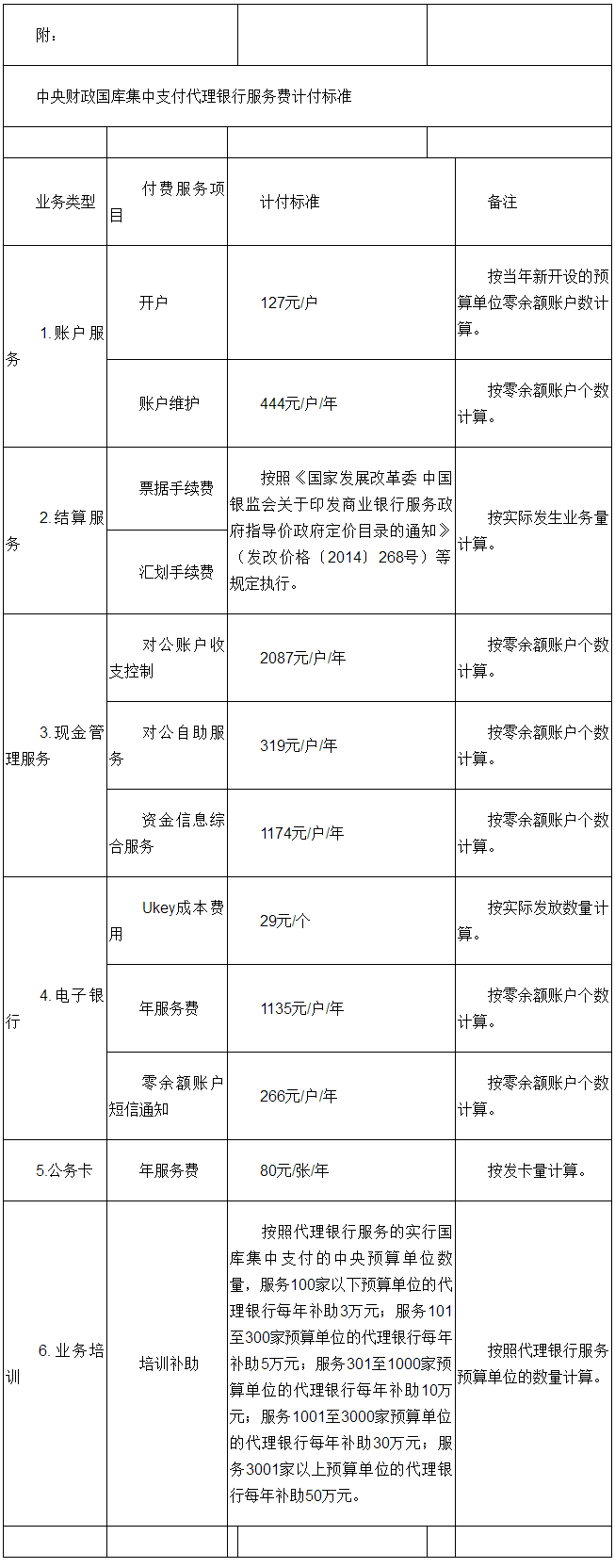中央財(cái)政國庫集中支付代理銀行服務(wù)費(fèi)計(jì)付標(biāo)準(zhǔn)