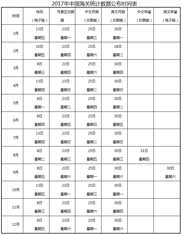 《海關(guān)總署關(guān)于2017年中國(guó)海關(guān)統(tǒng)計(jì)數(shù)據(jù)公布時(shí)間的公告》海關(guān)總署公告2016年第87號(hào)