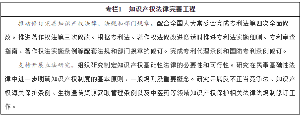 專(zhuān)欄1　知識(shí)產(chǎn)權(quán)法律完善工程