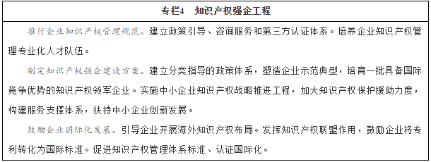專(zhuān)欄4　知識(shí)產(chǎn)權(quán)強(qiáng)企工程