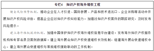 專(zhuān)欄6　知識(shí)產(chǎn)權(quán)海外維權(quán)工程