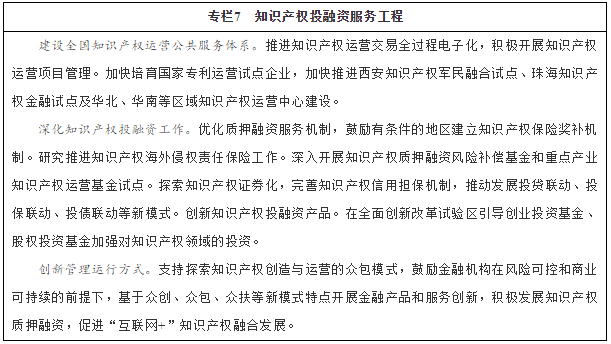 專(zhuān)欄7　知識(shí)產(chǎn)權(quán)投融資服務(wù)工程