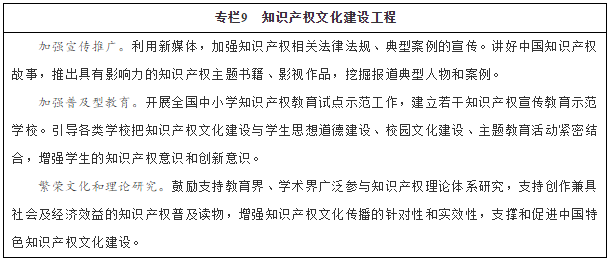 專(zhuān)欄9　知識(shí)產(chǎn)權(quán)文化建設(shè)工程