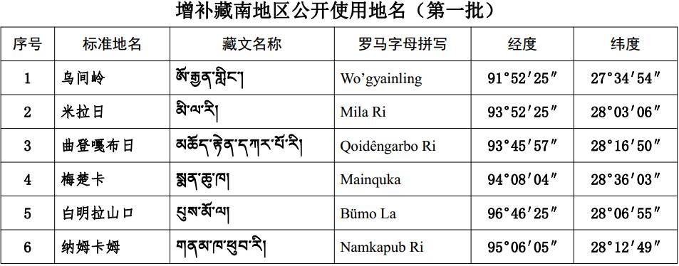 《民政部關(guān)于增補(bǔ)藏南地區(qū)公開使用地名（第一批）的公告》民政部公告第404號(hào)