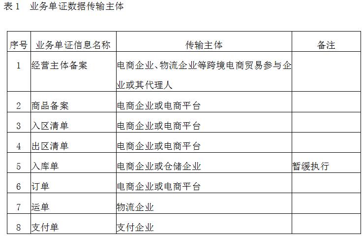 《質(zhì)檢總局關(guān)于跨境電商零售進(jìn)出口檢驗(yàn)檢疫信息化管理系統(tǒng)數(shù)據(jù)接入規(guī)范的公告》國家質(zhì)量監(jiān)督檢驗(yàn)檢疫總局公告2017年第42號(hào)