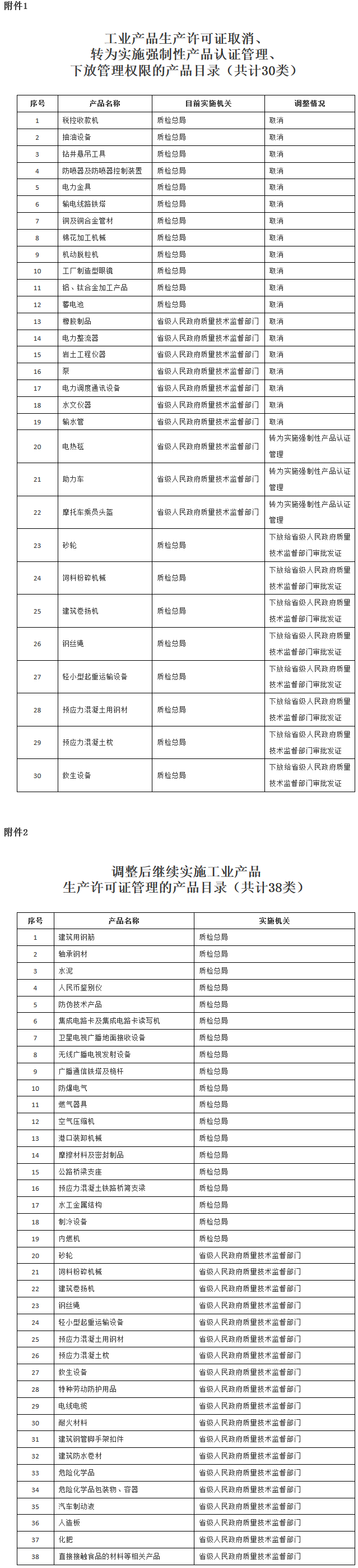 國(guó)發(fā)〔2017〕34號(hào)《國(guó)務(wù)院關(guān)于調(diào)整工業(yè)產(chǎn)品生產(chǎn)許可證管理目錄和試行簡(jiǎn)化審批程序的決定》