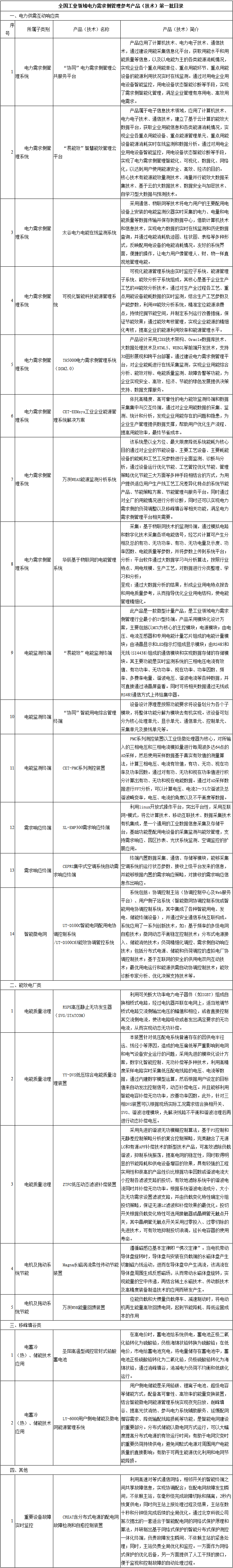 全國工業(yè)領域電力需求側管理參考產(chǎn)品（技術）第一批目錄
