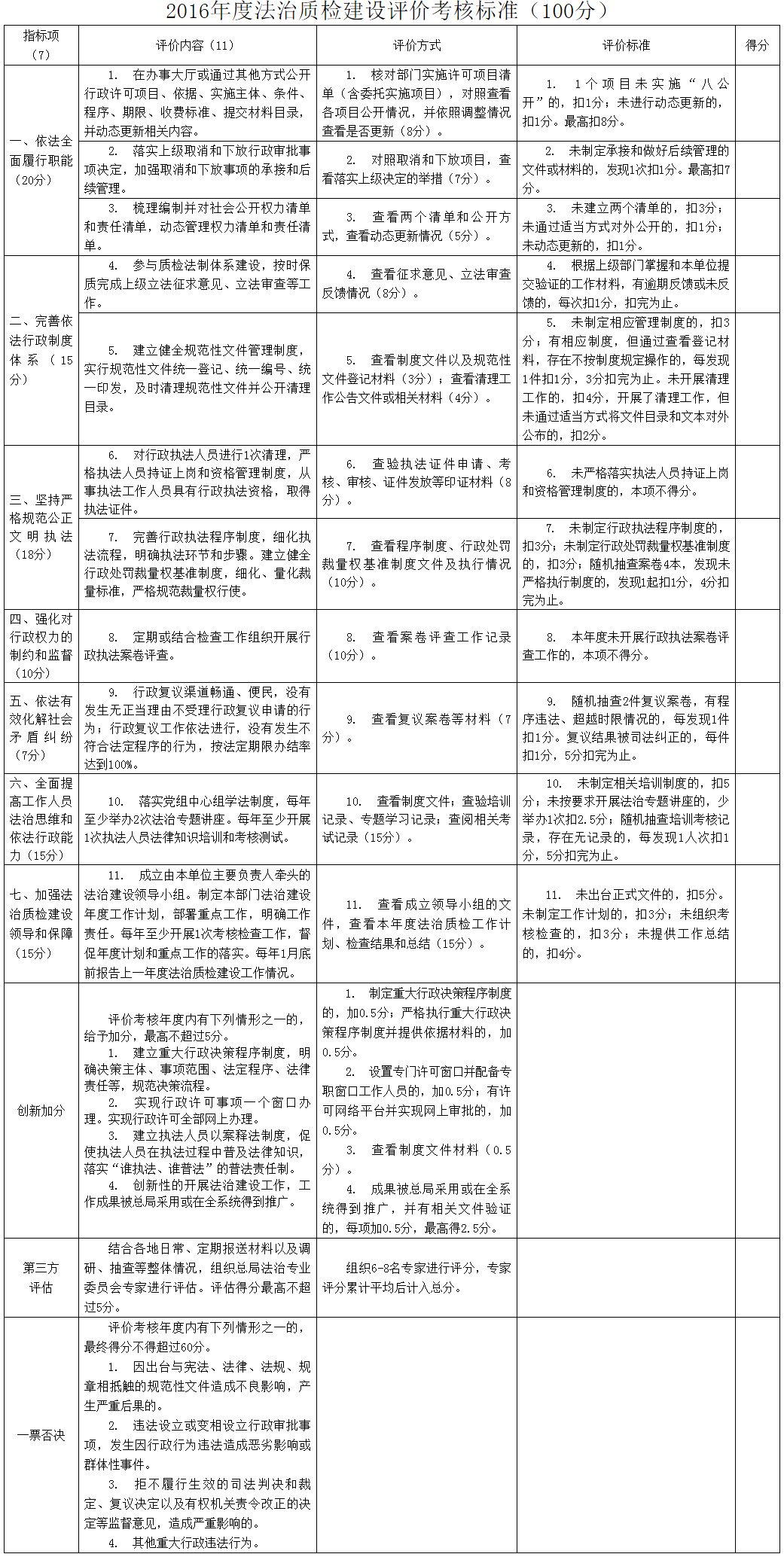 國(guó)質(zhì)檢法〔2016〕183號(hào)《質(zhì)檢總局關(guān)于印發(fā)〈法治質(zhì)檢建設(shè)評(píng)價(jià)指標(biāo)體系〉〈2016年度法治質(zhì)檢建設(shè)評(píng)價(jià)考核標(biāo)準(zhǔn)〉的通知》