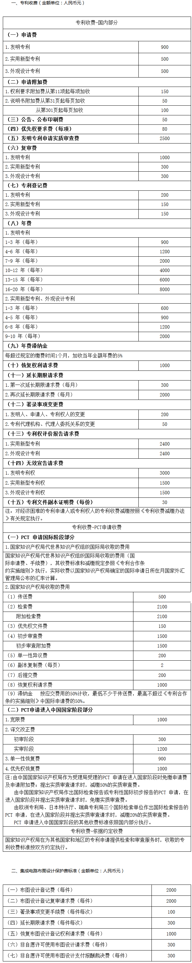 《國家知識產(chǎn)權(quán)局關(guān)于執(zhí)行新的行政事業(yè)性收費(fèi)標(biāo)準(zhǔn)的公告》國家知識產(chǎn)權(quán)局公告第244號