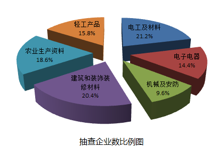 國(guó)質(zhì)檢監(jiān)函〔2017〕408號(hào)《質(zhì)檢總局關(guān)于2017年第2批家用電動(dòng)洗衣機(jī)等31種產(chǎn)品質(zhì)量國(guó)家監(jiān)督抽查情況的通報(bào)》