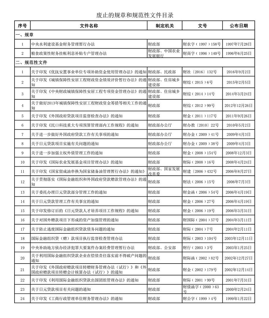 《財政部關(guān)于廢止部分規(guī)章和規(guī)范性文件的決定》財政部令第88號（全文）