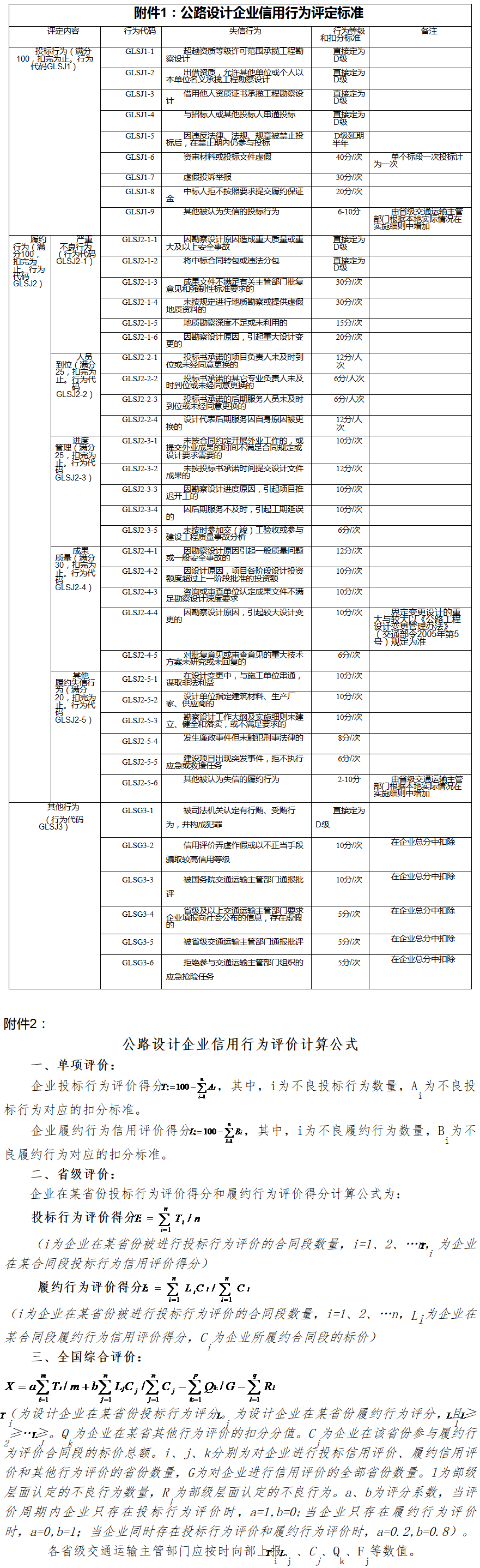 交公路發(fā)〔2013〕636號《交通運輸部關(guān)于印發(fā)公路設(shè)計企業(yè)信用評價規(guī)則的通知》