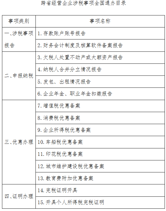 跨省經(jīng)營企業(yè)涉稅事項(xiàng)全國通辦目錄