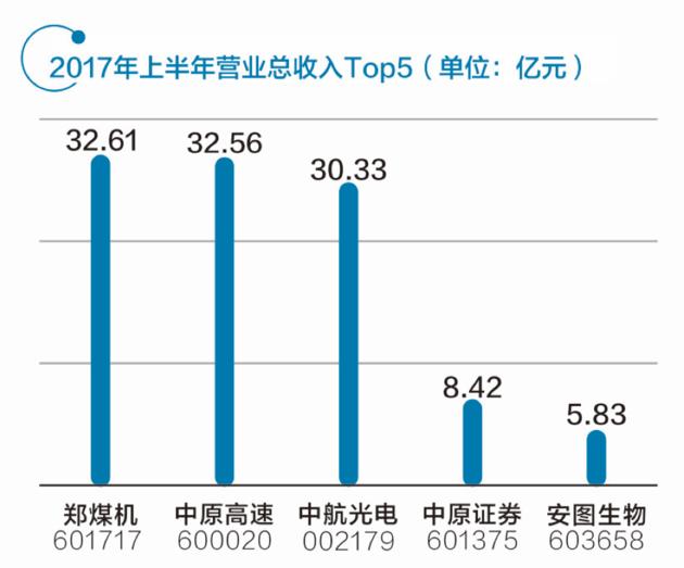三家“中原號(hào)”各占龍頭 河南自貿(mào)區(qū)布局未來(lái)金融中心