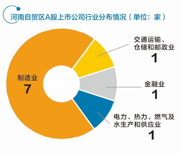 三家“中原號(hào)”各占龍頭 河南自貿(mào)區(qū)布局未來(lái)金融中心