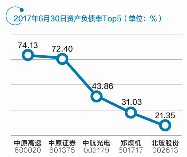 三家“中原號(hào)”各占龍頭 河南自貿(mào)區(qū)布局未來(lái)金融中心