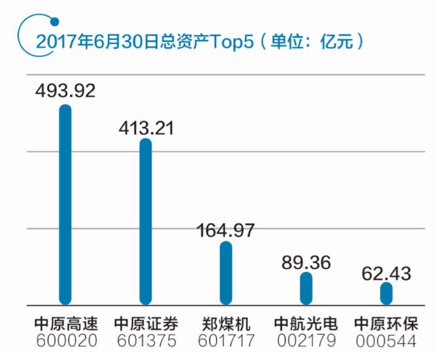 三家“中原號(hào)”各占龍頭 河南自貿(mào)區(qū)布局未來(lái)金融中心