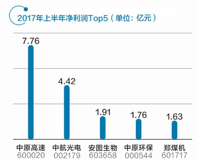 三家“中原號(hào)”各占龍頭 河南自貿(mào)區(qū)布局未來(lái)金融中心