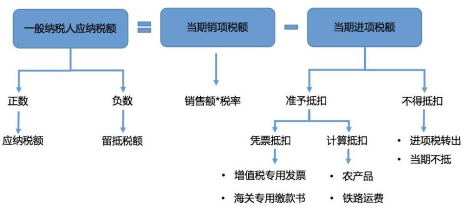偽造營(yíng)業(yè)執(zhí)照和法人身份證冒領(lǐng)稅控和發(fā)票，猖狂之下尤見打擊虛開發(fā)票任重道遠(yuǎn)
