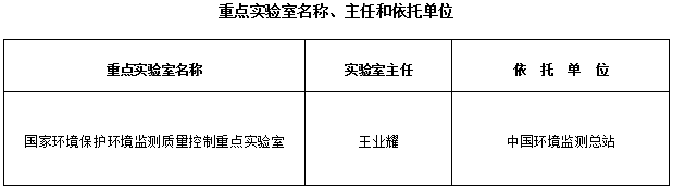 環(huán)科財(cái)函〔2018〕148號(hào)《生態(tài)環(huán)境部關(guān)于同意國(guó)家環(huán)境保護(hù)環(huán)境監(jiān)測(cè)質(zhì)量控制重點(diǎn)實(shí)驗(yàn)室通過(guò)驗(yàn)收的通知》