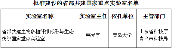 國(guó)科發(fā)基〔2018〕223號(hào)《科技部山東省人民政府青島市人民政府關(guān)于批準(zhǔn)建設(shè)省部共建生物多糖纖維成形與生態(tài)紡織國(guó)家重點(diǎn)實(shí)驗(yàn)室的通知》