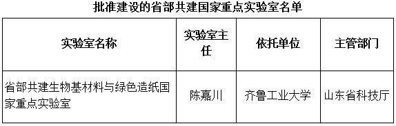 國科發(fā)基〔2018〕224號《科技部山東省人民政府關于批準建設省部共建生物基材料與綠色造紙國家重點實驗室的通知》
